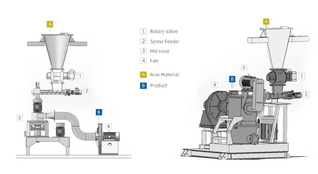 Sodium Bicarbonate Ultrafine Grinding Air Classifier Mill Production Line